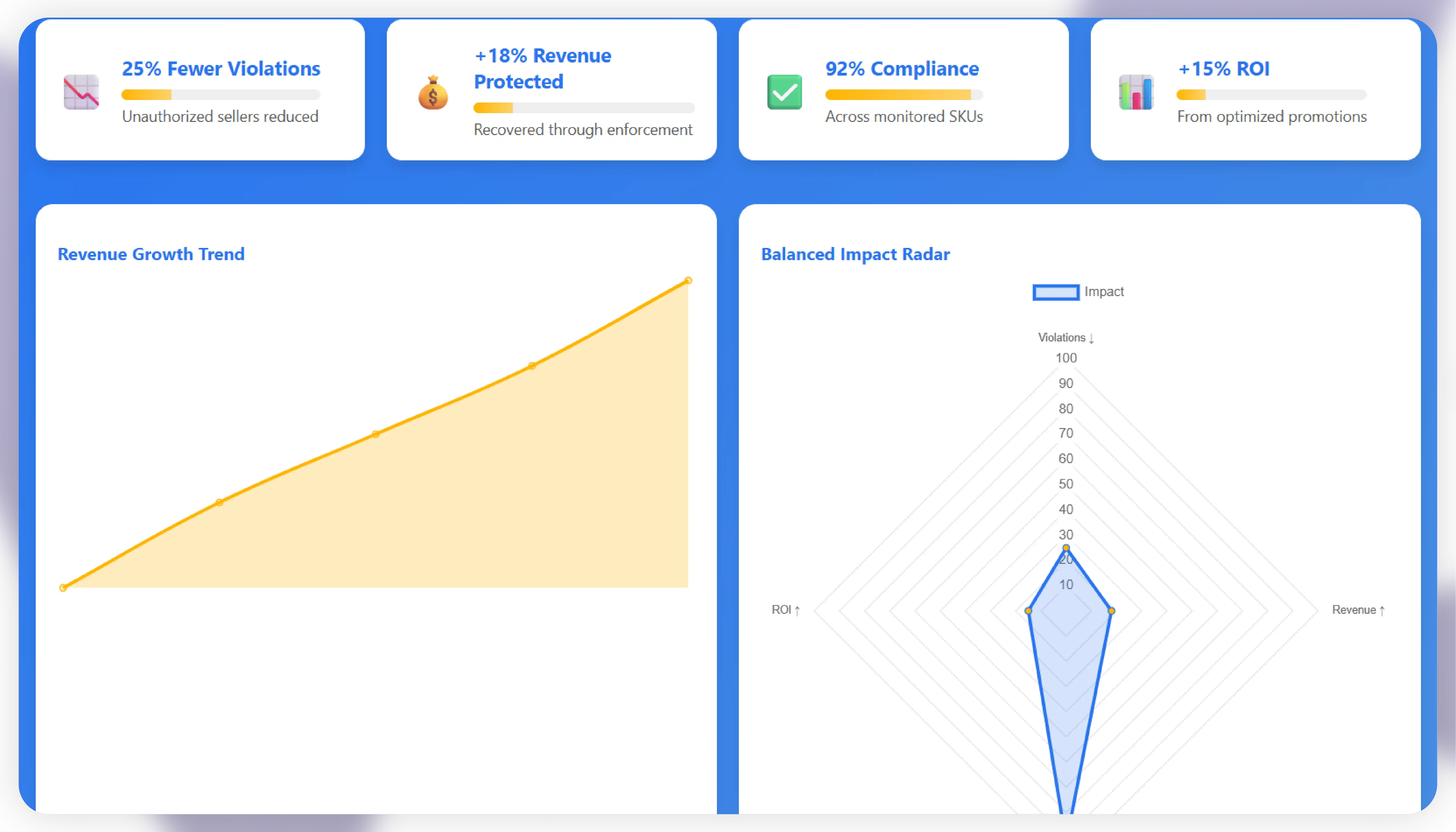 How Actowiz Metrics Can Help